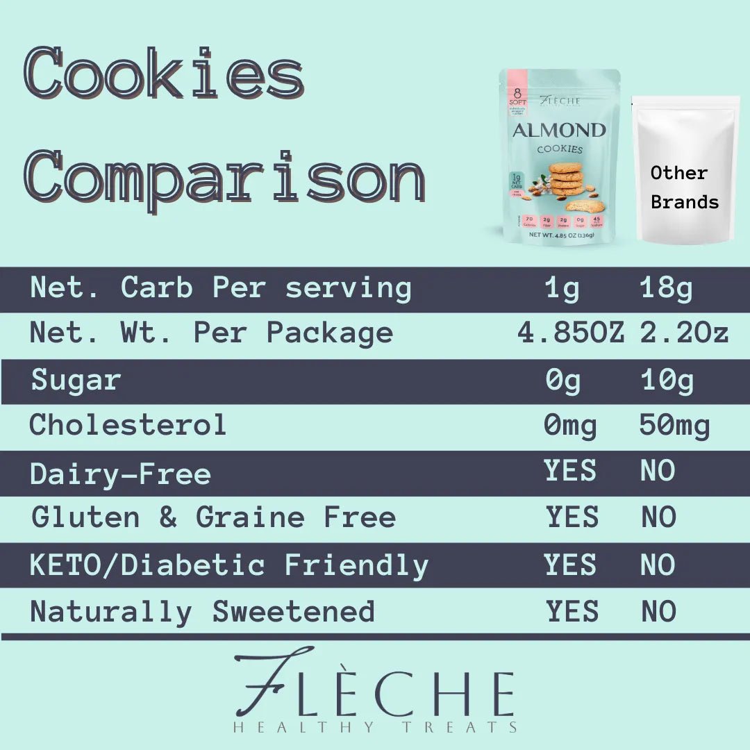Almond Cookies Sugar Free Gluten Free Dairy Free - Flèche Healthy Treats