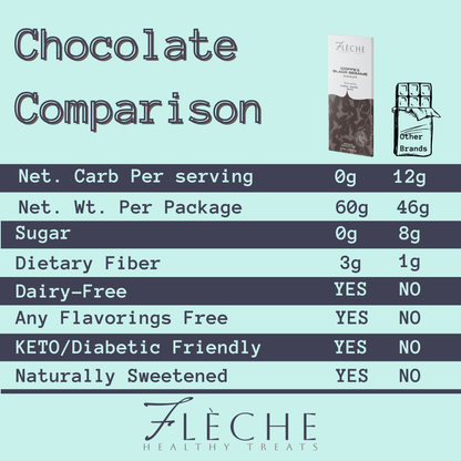 Flèche Healthy Treats Coffee & Black Sesame Chocolate - Artisan Dark Chocolate Delight - Fleche Healthy Treats