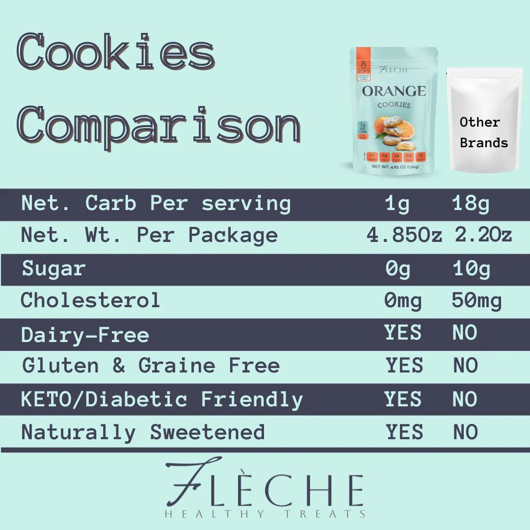 Gluten Free Orange Cookies I Flèche Healthy Treats - Flèche Healthy Treats