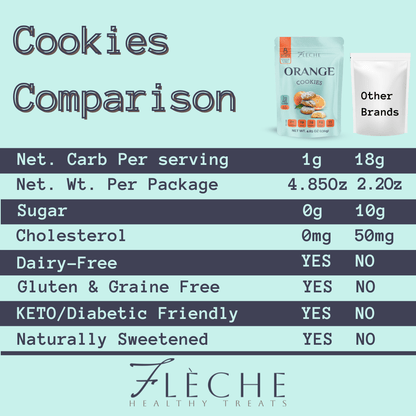 Italian Style Sugar Free Low Calorie Orange Cookies (Bag of 8 cookies) - Fleche Healthy Treats