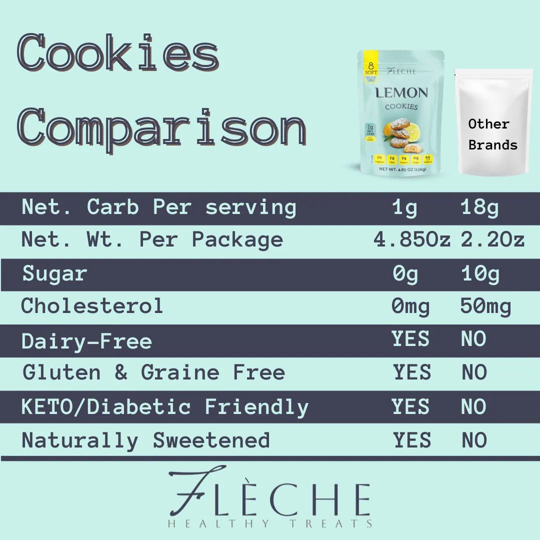 Sugar Free Lemon Cookies | Flèche Healthy Treats - Flèche Healthy Treats