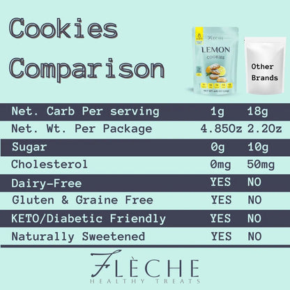 Sugar Free Lemon Cookies | Flèche Healthy Treats - Flèche Healthy Treats