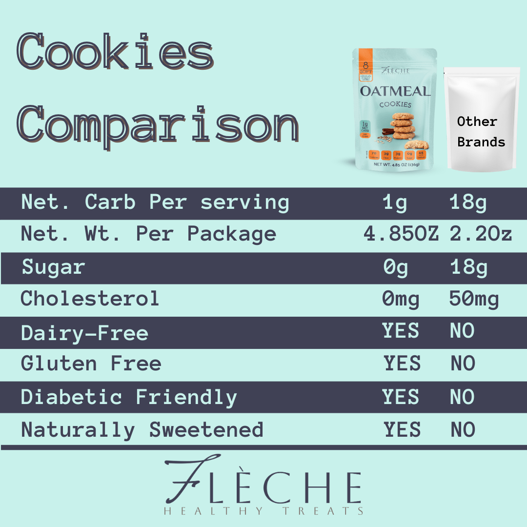 Sugar Free Oatmeal Cookies (Bag of 8 cookies) - Fleche Healthy Treats