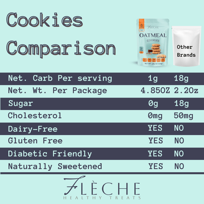 Sugar Free Oatmeal Cookies (Bag of 8 cookies) - Fleche Healthy Treats