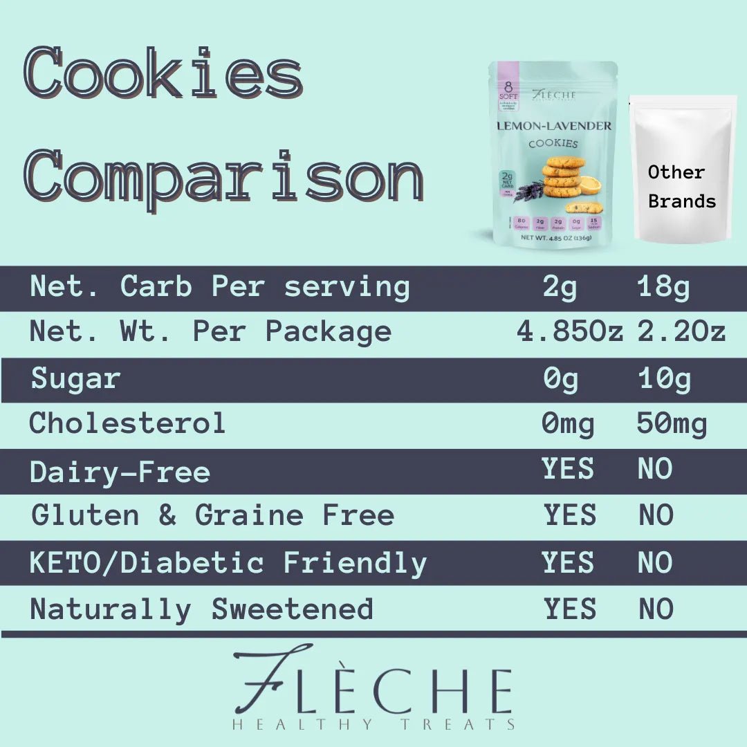 Vegan Lemon Lavender Cookies (Bag of 5 cookies) - Flèche Healthy Treats