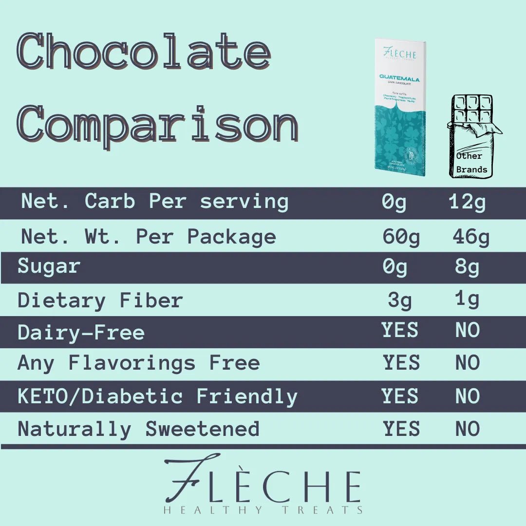 Vegan Sugar Free 76% Dark Chocolate Guatemala | Flèche Healthy Treats - Flèche Healthy Treats