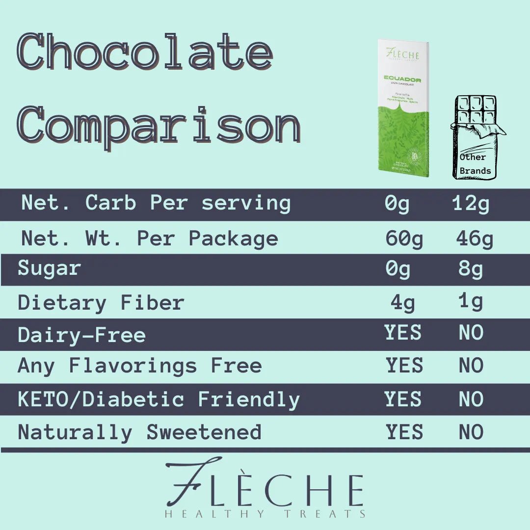 Vegan Sugar - Free 80% Dark Chocolate Ecuador | Flèche Healthy Treats - Flèche Healthy Treats