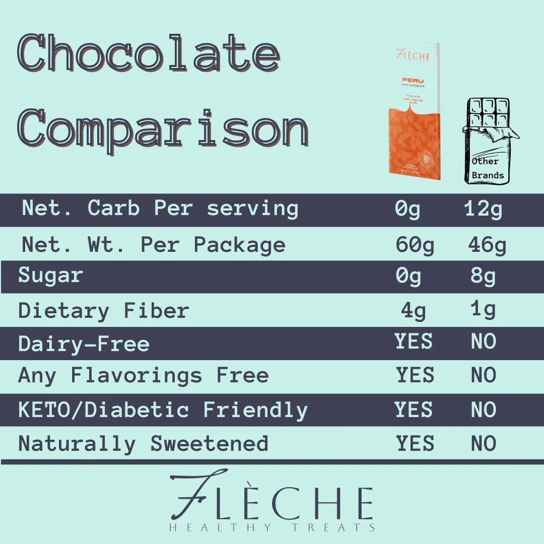 Vegan Sugar Free 80% Dark Chocolate Peru | Flèche Healthy Treats - Flèche Healthy Treats