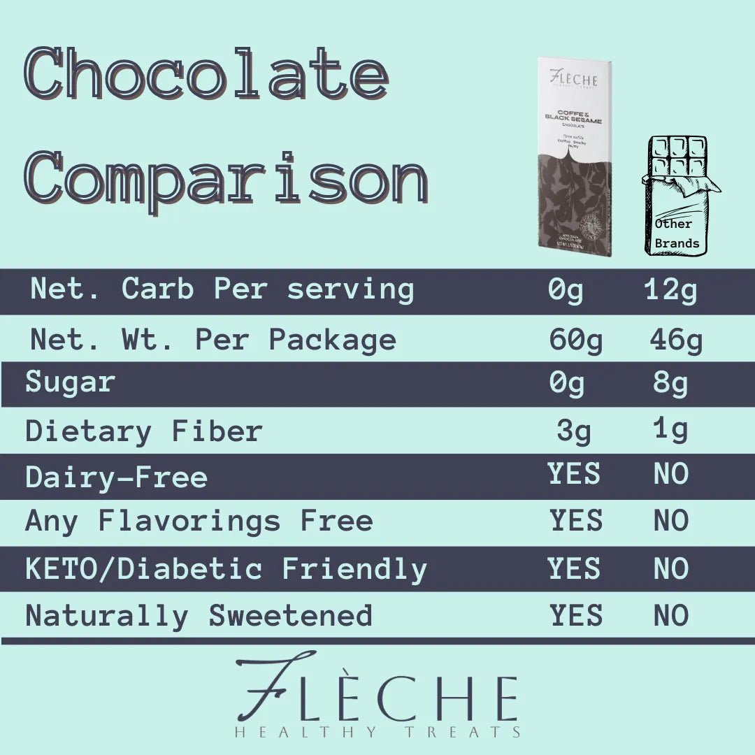 Vegan Sugar Free Coffee & Black Sesame Chocolate Bar | Flèche Healthy Treats - Flèche Healthy Treats