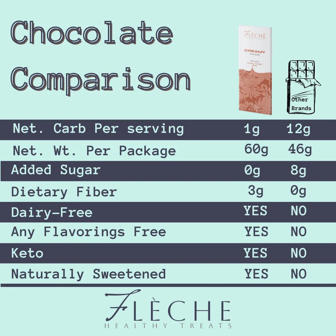 Vegan Sugar Free Creamy Chocolate | Flèche Healthy Treats - Flèche Healthy Treats