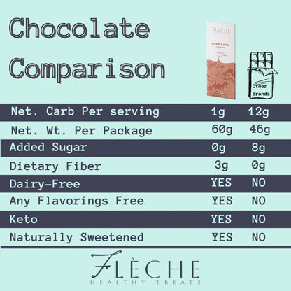 Vegan Sugar Free Creamy Chocolate | Flèche Healthy Treats - Flèche Healthy Treats